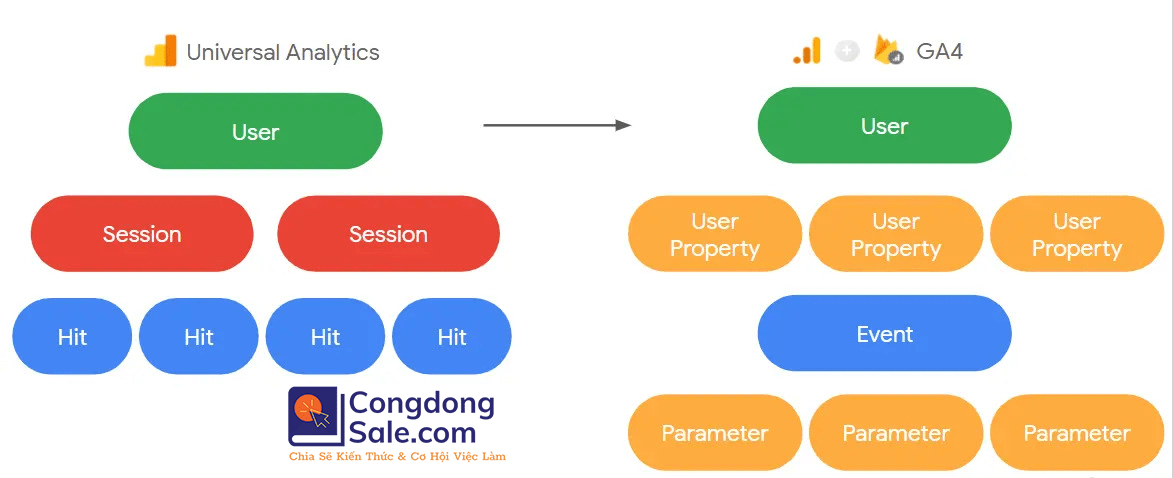MrLuka.com | Google Analytics 4 là gì? 4 Google analytics 4 la gi 2023