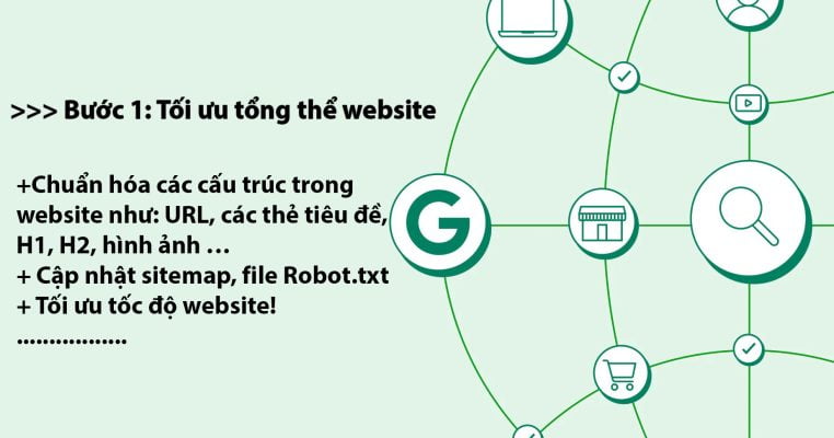 Congdongsale.com | 6 Bước SEO Từ Khóa Lên Top Google Mới Nhất 2023 10 cau truc lai website toi uu website ban dau